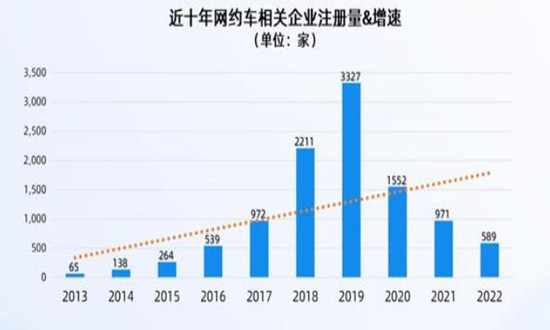 大連網(wǎng)絡(luò)約車最新消息，行業(yè)變革與發(fā)展趨勢