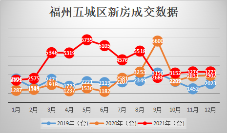 福州市區(qū)房價走勢最新消息，市場分析與預(yù)測