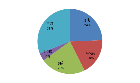 最新二手房急售在西平，市場趨勢與購房策略