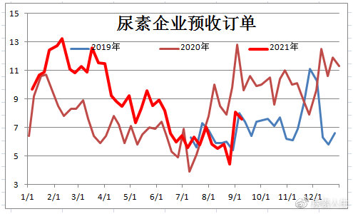 瀘天化尿素最新出廠價(jià)動(dòng)態(tài)分析