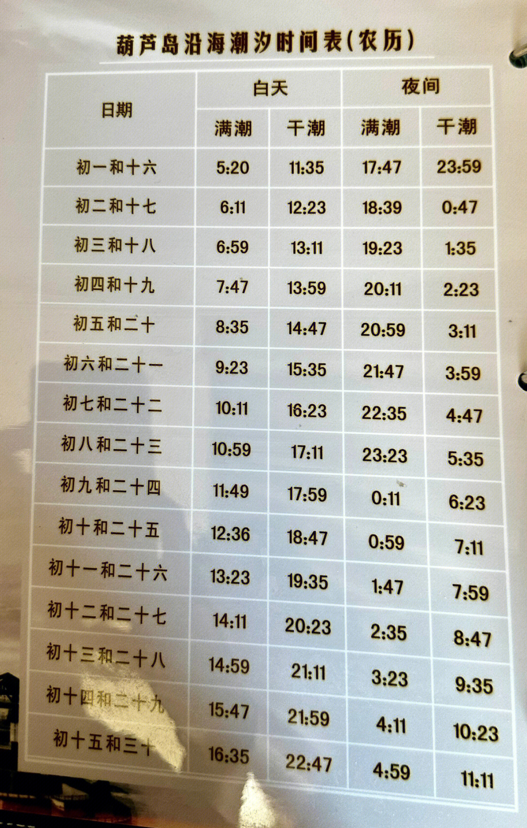 葫蘆島快2最新時刻表及相關(guān)出行信息解析