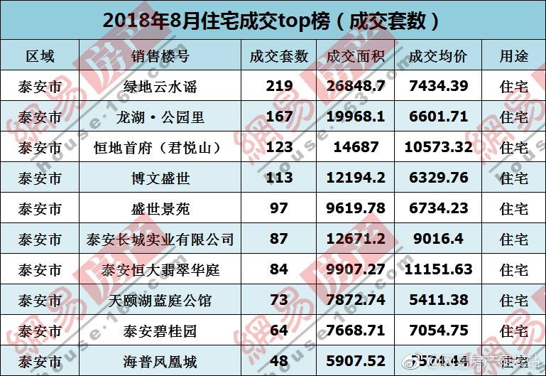 泰安最新二手房急售，市場現(xiàn)狀與購房指南