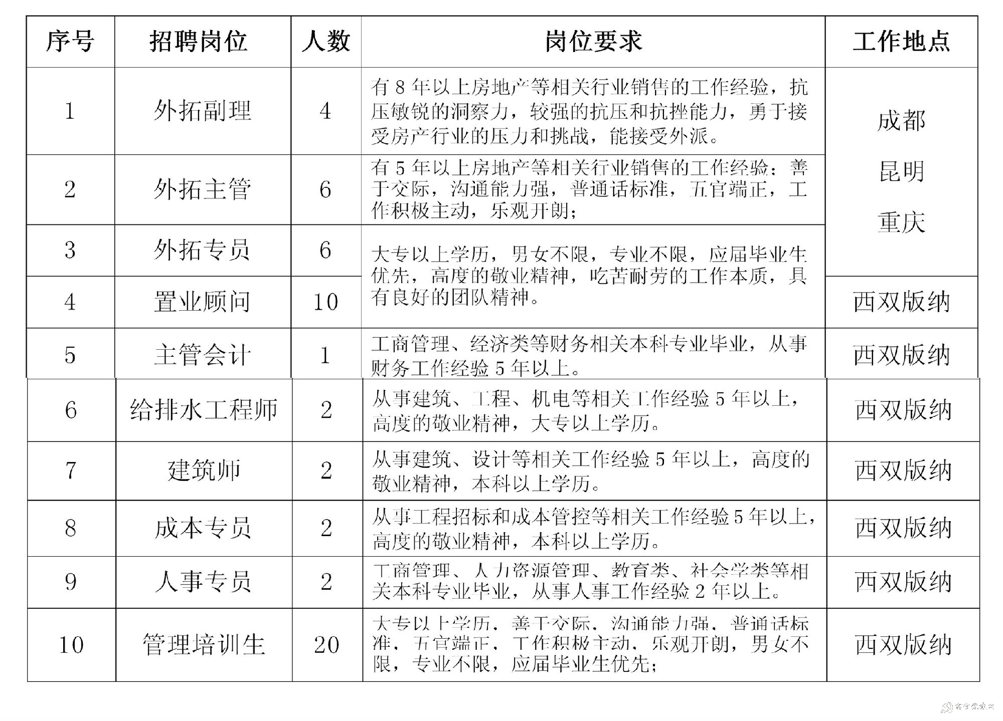 南通萬(wàn)達(dá)招聘最新消息，機(jī)會(huì)與挑戰(zhàn)并存