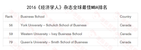 最新加拿大大學排名2016概覽