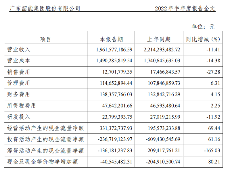 韶能股份定增最新消息全面解讀