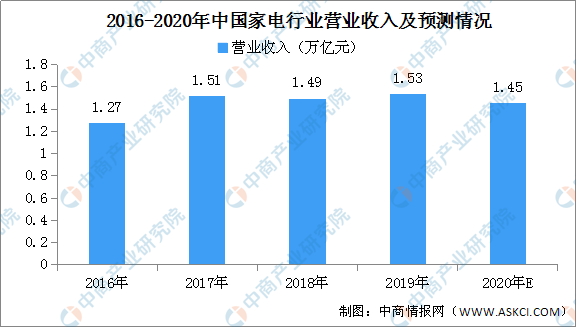 核心人員 第204頁
