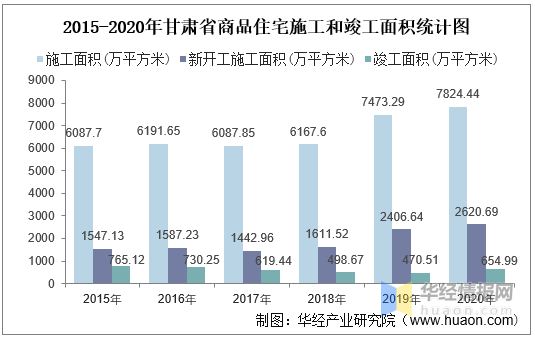 甘肅省玉門市最新房?jī)r(jià)動(dòng)態(tài)分析