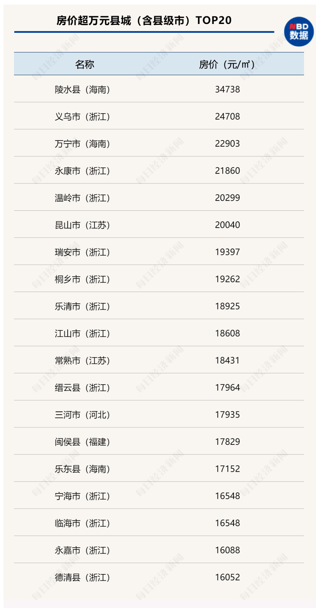 華宇天庭最新二手房?jī)r(jià)走勢(shì)及市場(chǎng)洞察