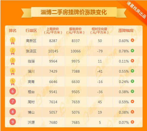 周村二手房最新信息概覽