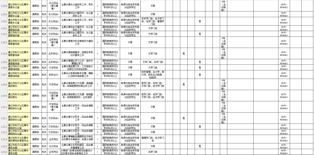 通遼市開發(fā)區(qū)最新招聘動態(tài)及其影響