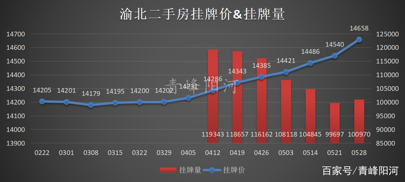 北碚最新二手房出售，市場趨勢與購房指南