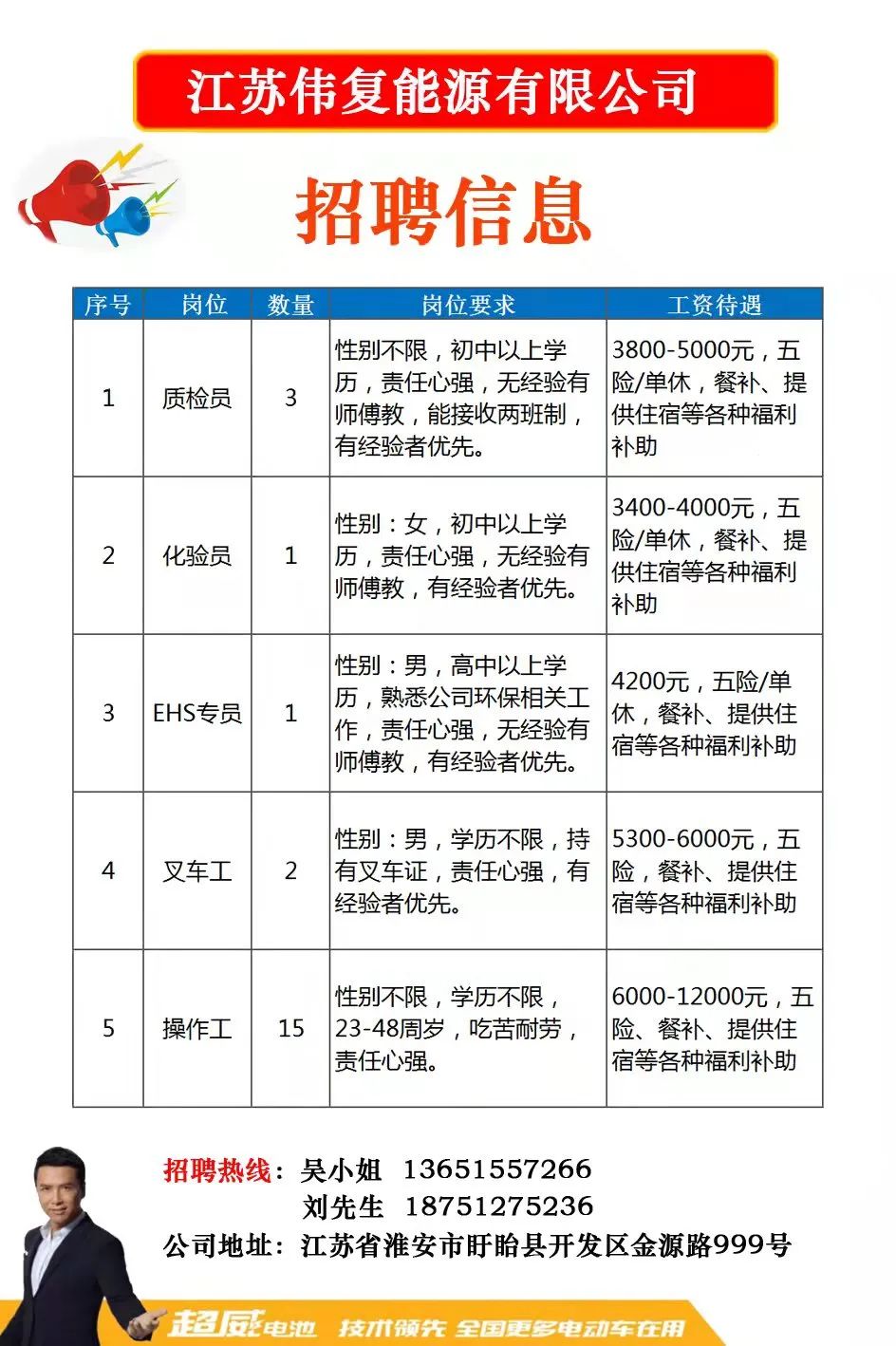 長(zhǎng)春市最新招聘信息網(wǎng)——求職者的首選平臺(tái)