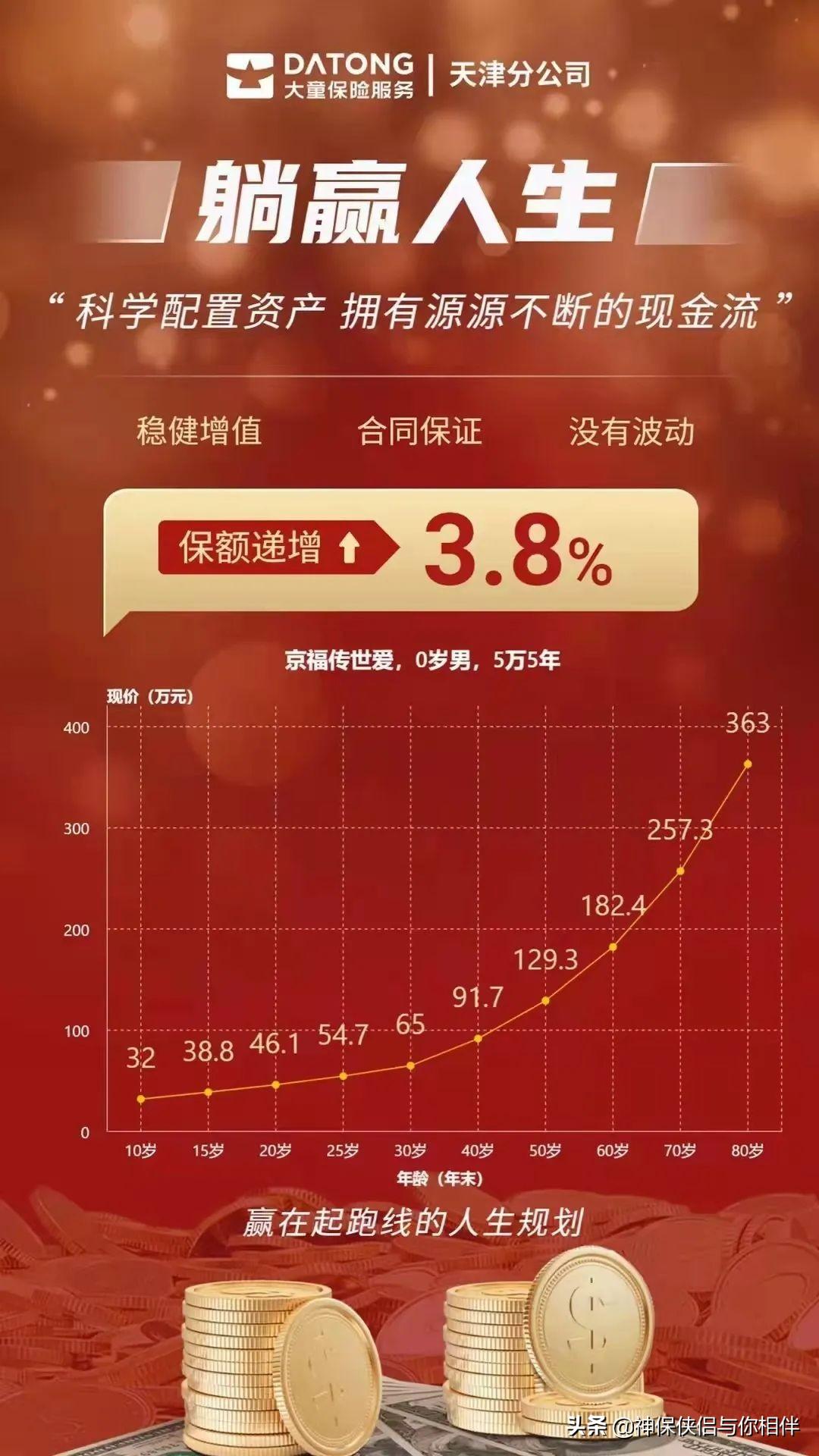 云啟未來 第7頁