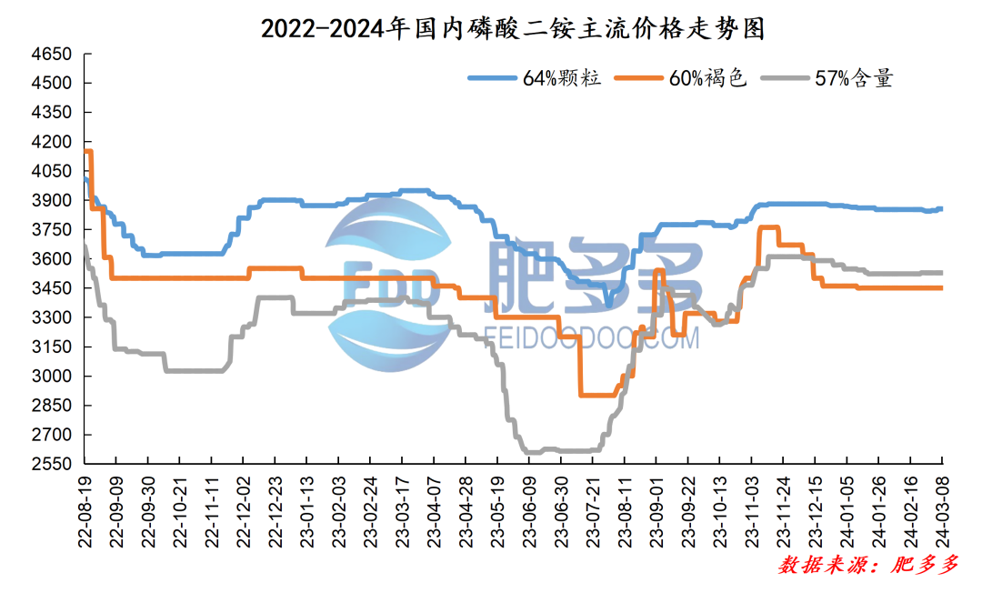 六國二銨最新價格動態(tài)及市場分析——以六國二銨價格走勢為中心探討（XXXX年XX月XX日最新報道）