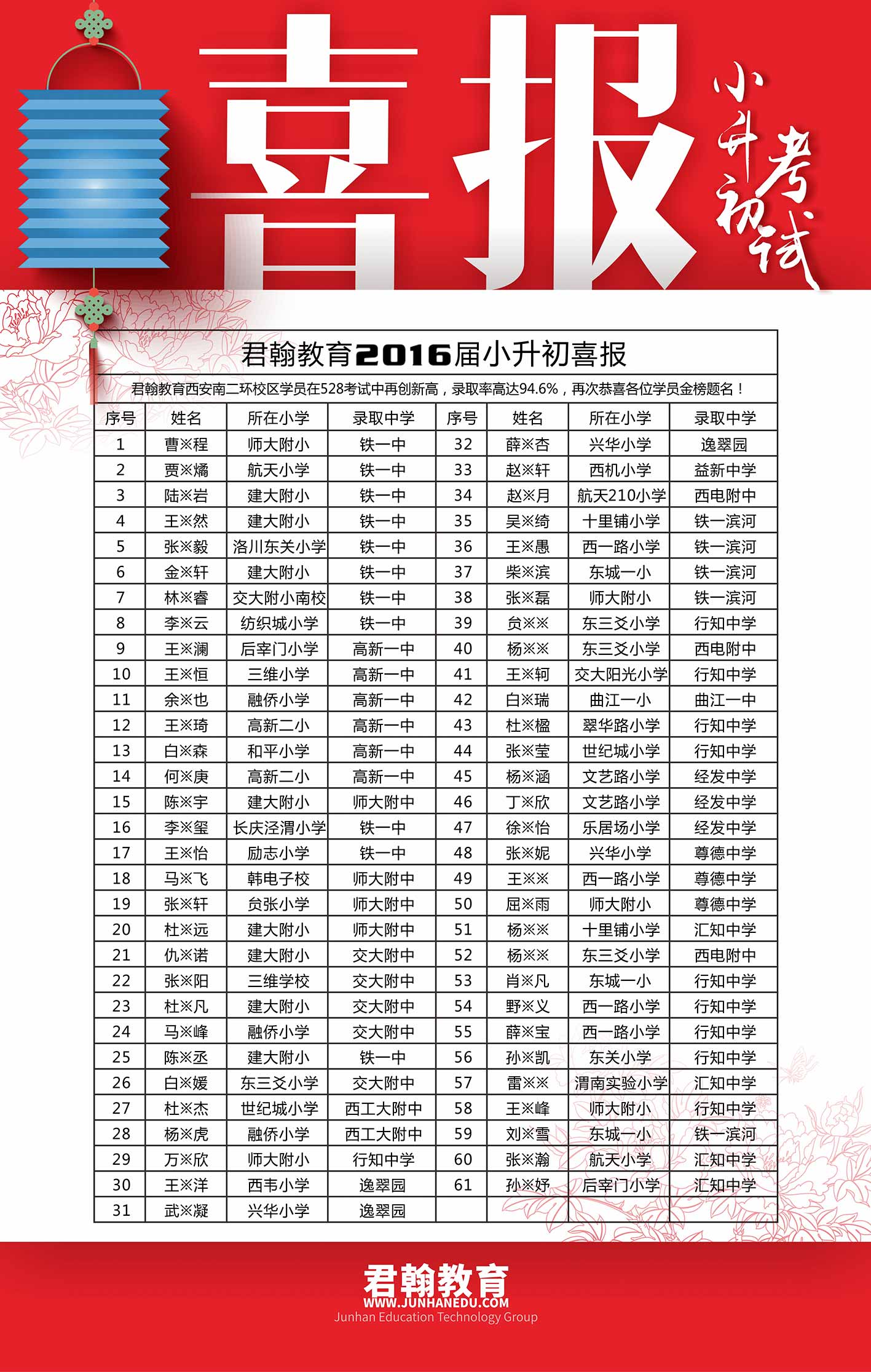 西安528小升初最新消息，政策動向與備考指南