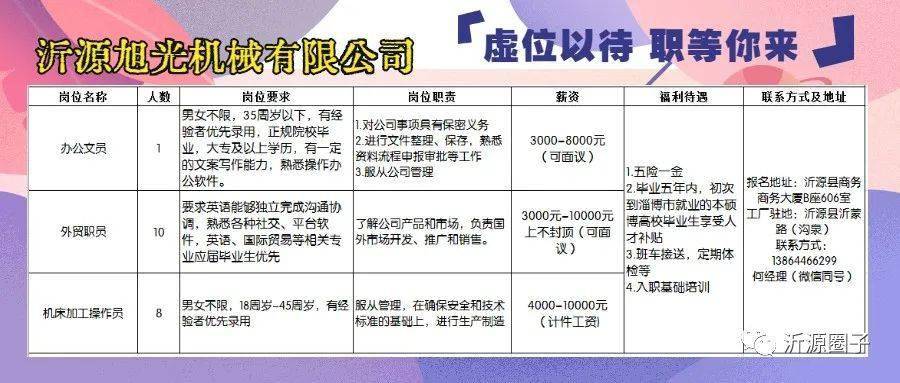 高明最新招聘一覽表，人才匯聚，機(jī)遇無限