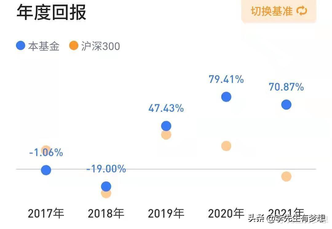 大成滬深300最新基金凈值，深度解讀與市場洞察