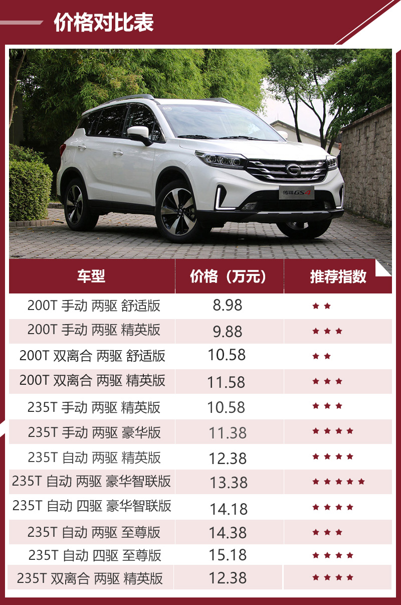 廣汽傳祺GS4最新報(bào)價(jià)及市場(chǎng)深度解讀
