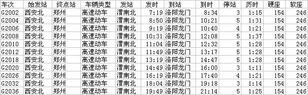 洛陽(yáng)最新列車(chē)時(shí)刻表詳解