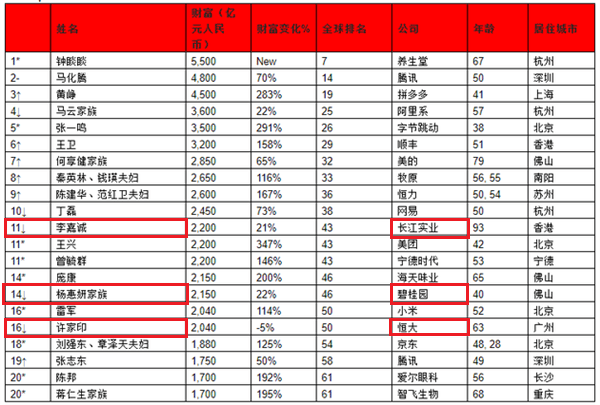 最新胡潤中國富豪榜，揭示中國財富格局與創(chuàng)業(yè)精神