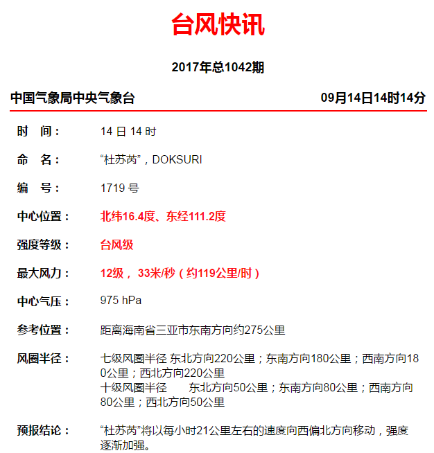 關(guān)于臺(tái)風(fēng)最新消息，2017年臺(tái)風(fēng)風(fēng)力等級(jí)詳解