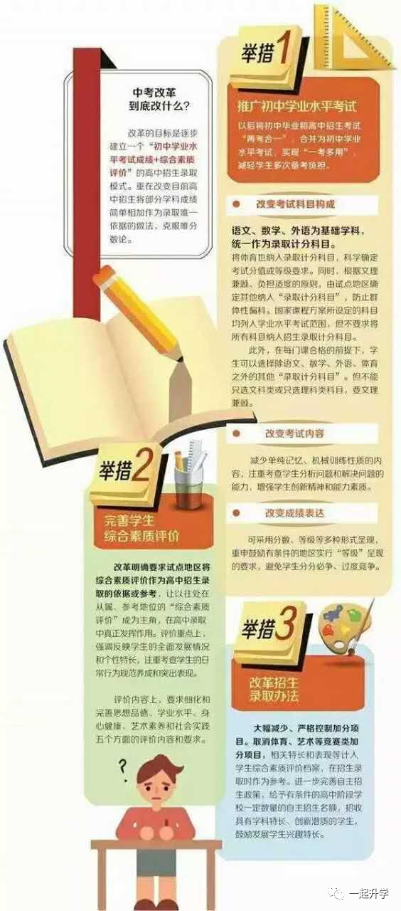 關(guān)于陜西中考改革最新方案的深度解讀（2018年）