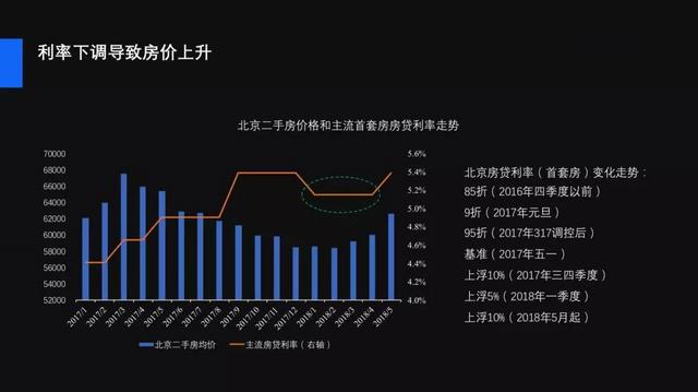 關(guān)于青島房貸利率的最新消息——2019年市場趨勢分析
