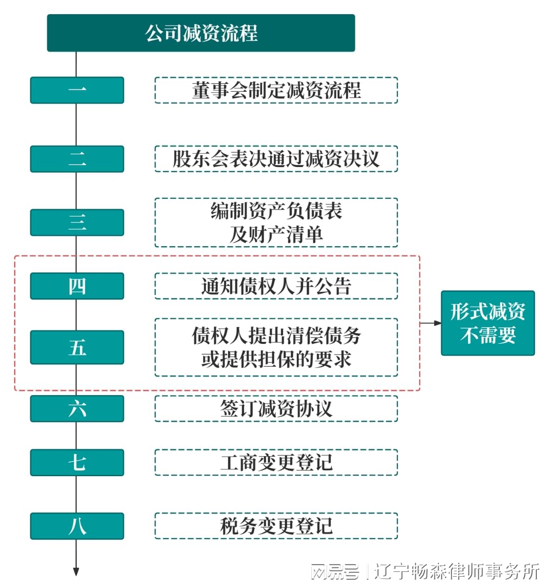 關(guān)于云墻加速器最新版的下載與使用，法律風(fēng)險(xiǎn)及合規(guī)建議