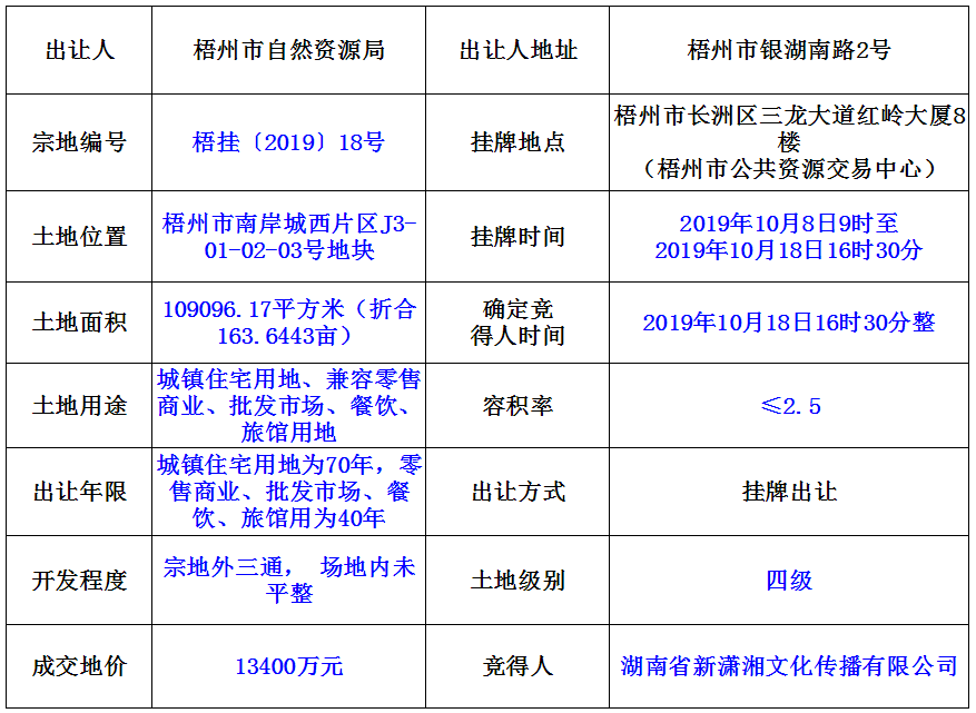 梧州市龍圩區(qū)最新房?jī)r(jià)動(dòng)態(tài)，趨勢(shì)、影響因素與展望