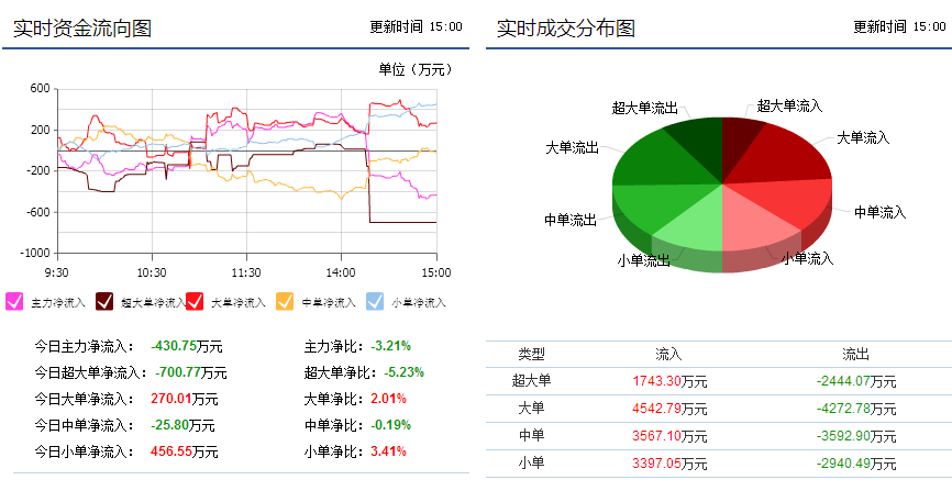 關(guān)于包鋼股份的最新動態(tài)，聚焦600010股票