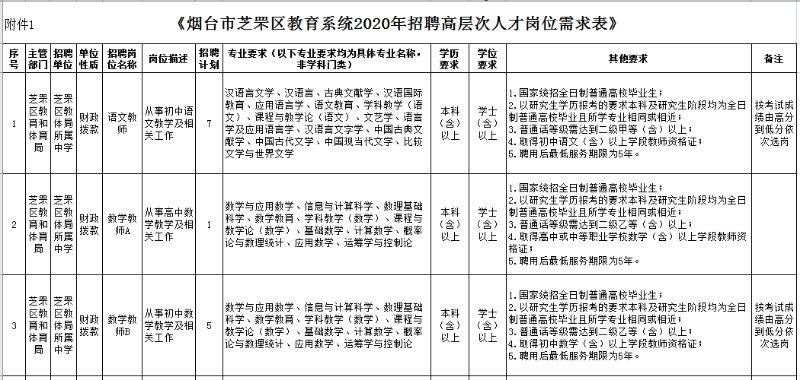 探索最新招聘機(jī)會(huì)，走進(jìn)0535人才網(wǎng)的世界