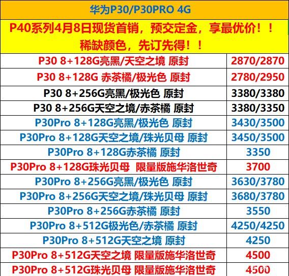 華威手機最新款價格解析