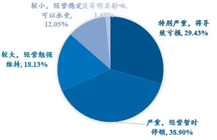 最新中小企業(yè)發(fā)展現(xiàn)狀分析