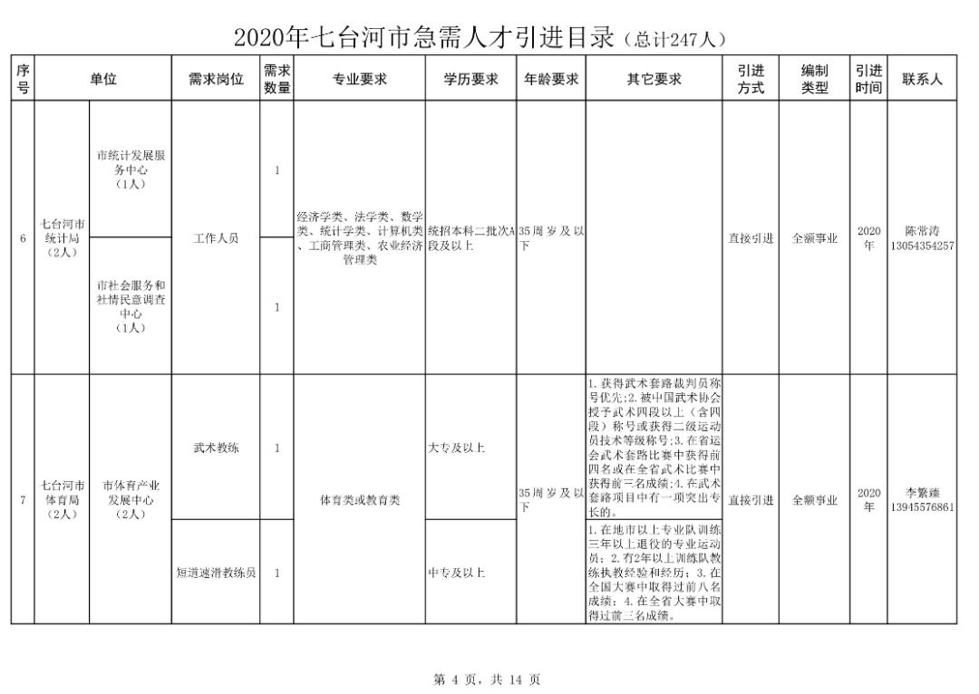 七臺(tái)河今日最新招工網(wǎng)動(dòng)態(tài)