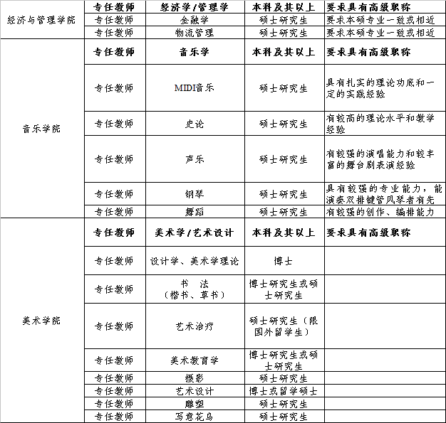 安陽(yáng)市保育員最新招聘啟事