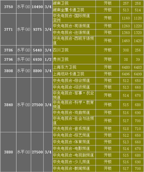 中星6B衛(wèi)星最新參數(shù)詳解（2017年）