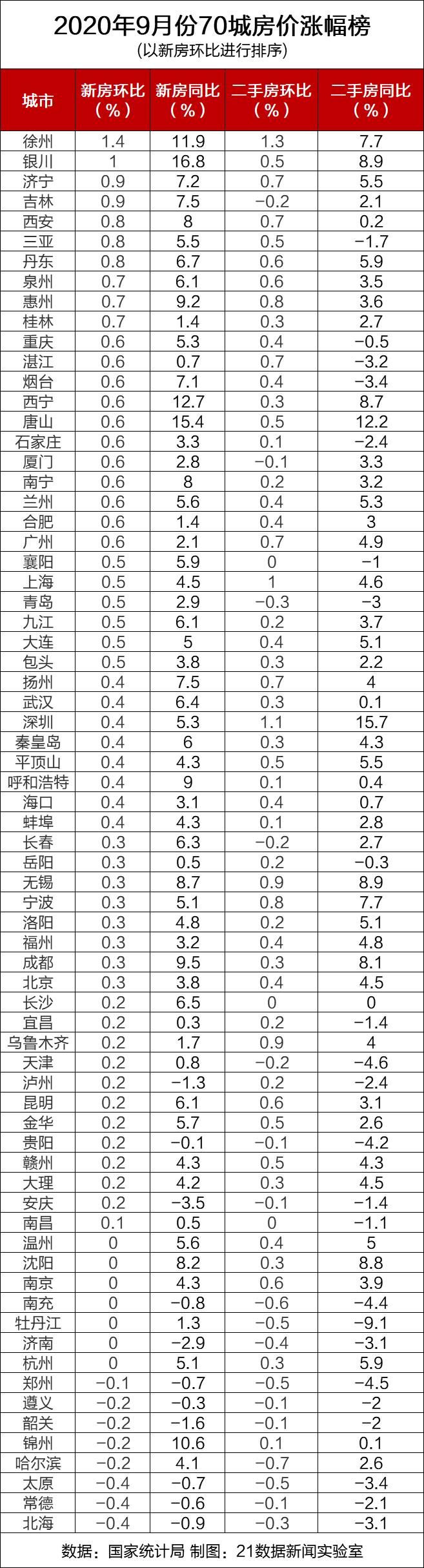 寧波二手房最新價格走勢分析