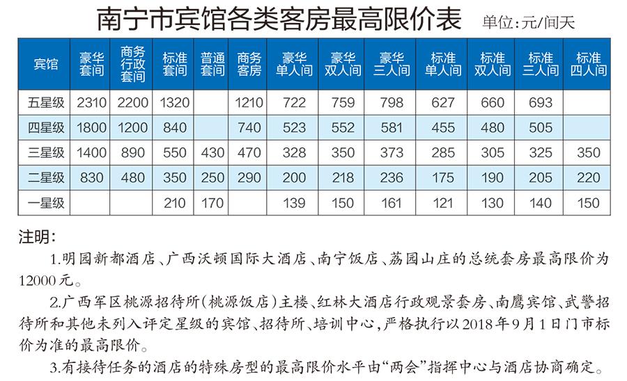 南寧市限價(jià)房最新消息，政策動(dòng)向與市場(chǎng)反應(yīng)