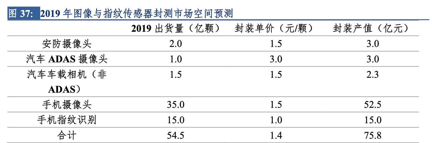 晶方科技最新消息舉牌，引領(lǐng)科技新潮流的未來之星