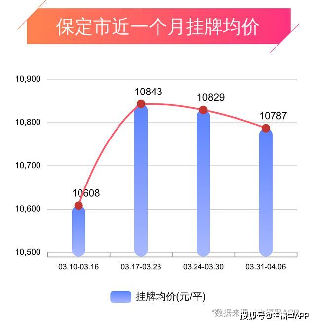 安國(guó)最新二手房急售，市場(chǎng)趨勢(shì)與購(gòu)房策略
