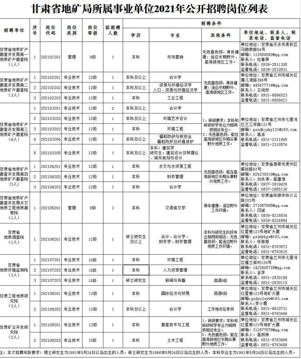 上海富馳電子廠(chǎng)最新招聘職位詳解