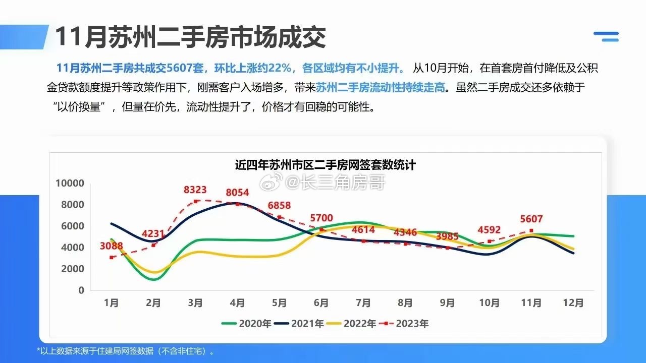 鄭陸二手房最新發(fā)布，市場(chǎng)走勢(shì)與購(gòu)房指南
