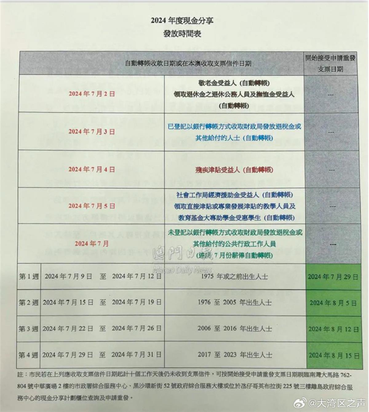 科達新星 第5頁