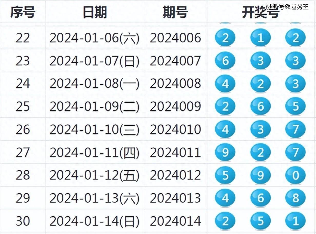 揭秘2024新澳天天開獎(jiǎng)記錄，數(shù)據(jù)與策略的雙重解讀