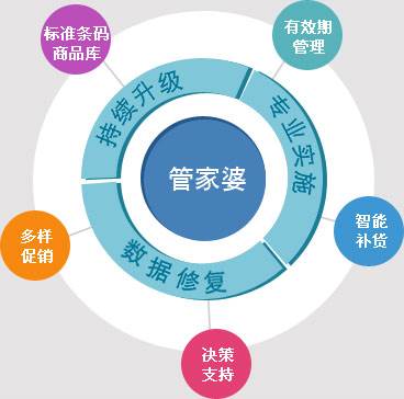 揭秘管家婆100%中獎，真相、策略與理性投注的重要性