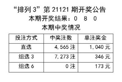 霓裳羽衣 第3頁
