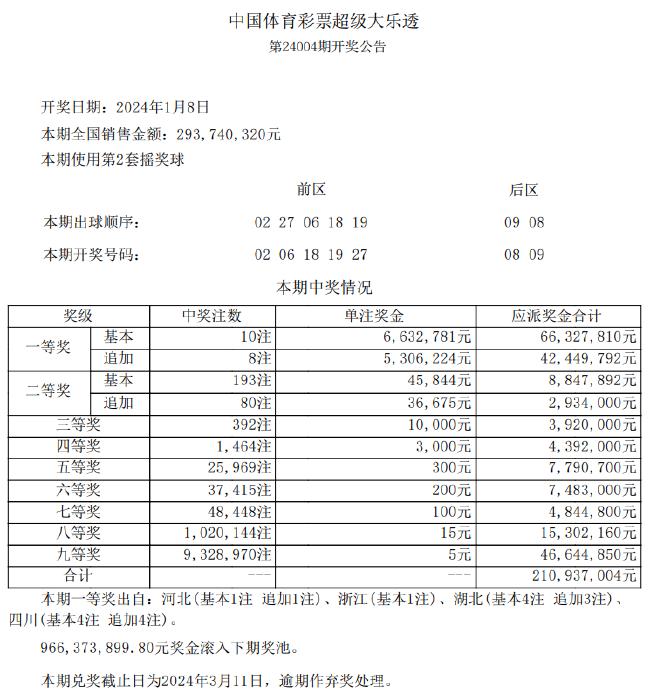 關(guān)于新澳天天開獎精準(zhǔn)資料的探討與警示