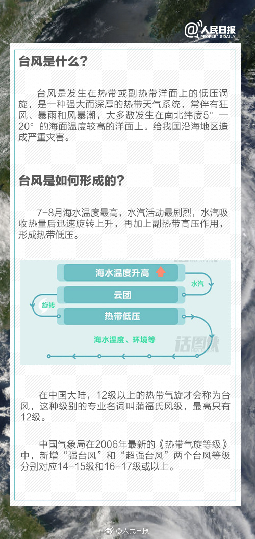 第十四號臺風(fēng)最新消息，全面應(yīng)對，保障安全