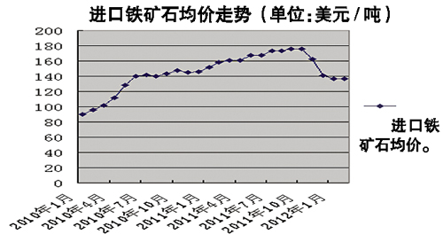 鐵礦石價(jià)格最新行情分析
