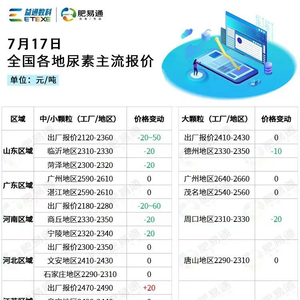 全國(guó)尿素今日最新出廠價(jià)動(dòng)態(tài)分析